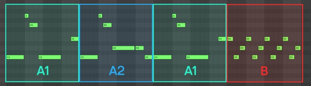 Image of the Shelter melody in Ableton Live divided into four sections to demonstrate the A1-A2-A1-B melody structure.